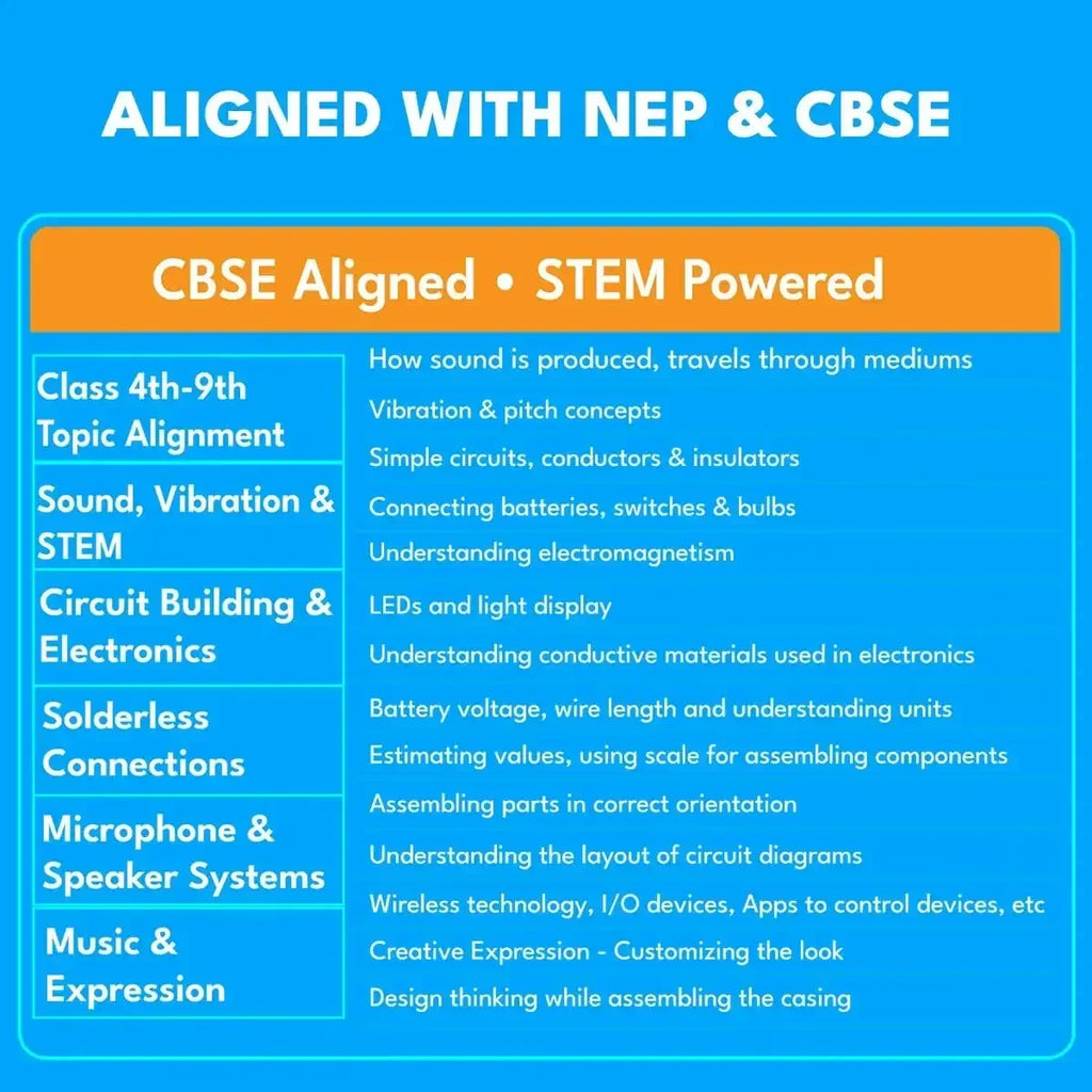 Be Cre8v Boom Bot DIY Bluetooth Speaker Kit for Kids (Age 8+) - Naivri
