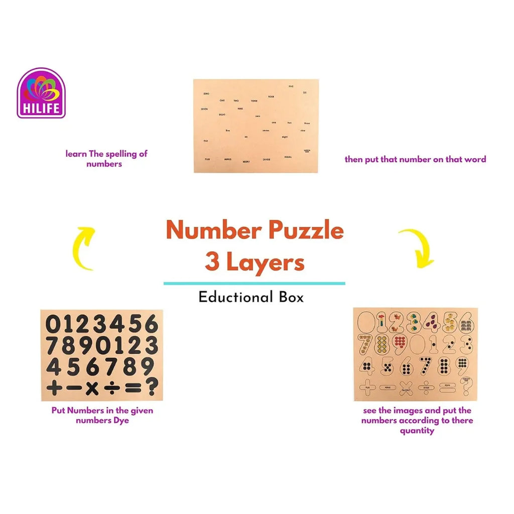 Hilife Number Puzzle 3-Layer | Wooden Numbers Colorful Educational Puzzle Toy Board for Toddlers & Kids – Multi-Colored Toy for Kids 3 Years+ - Naivri