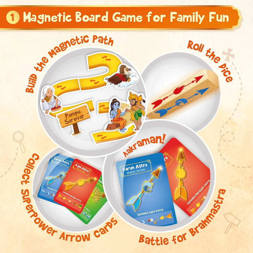 Imagimake Mapology Tales of Ramayana | 3-in-1 Magnetic Board Game, Ramayana Storybook, and Trump Cards | Interactive Educational Family Game for Kids Age 8-12 - Naivri