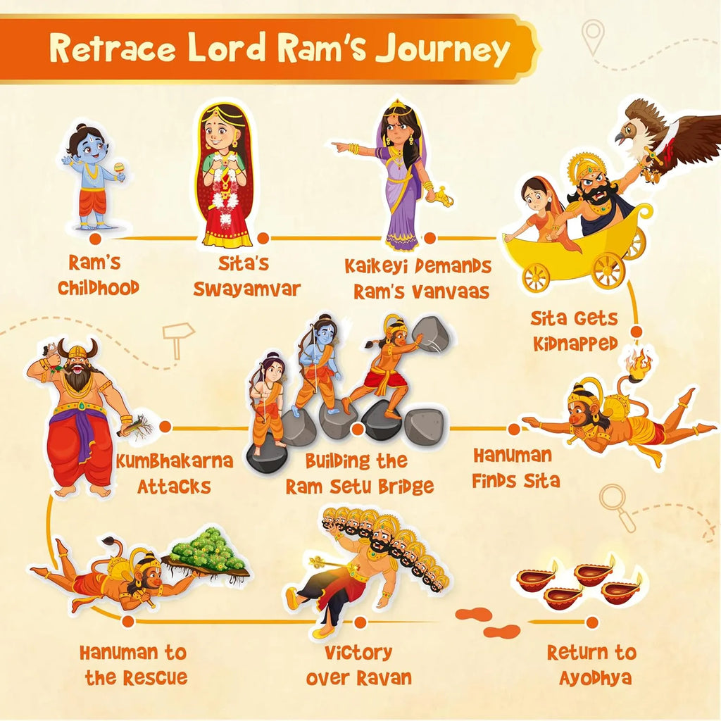 Imagimake Mapology Tales of Ramayana | 3-in-1 Magnetic Board Game, Ramayana Storybook, and Trump Cards | Interactive Educational Family Game for Kids Age 8-12 - Naivri