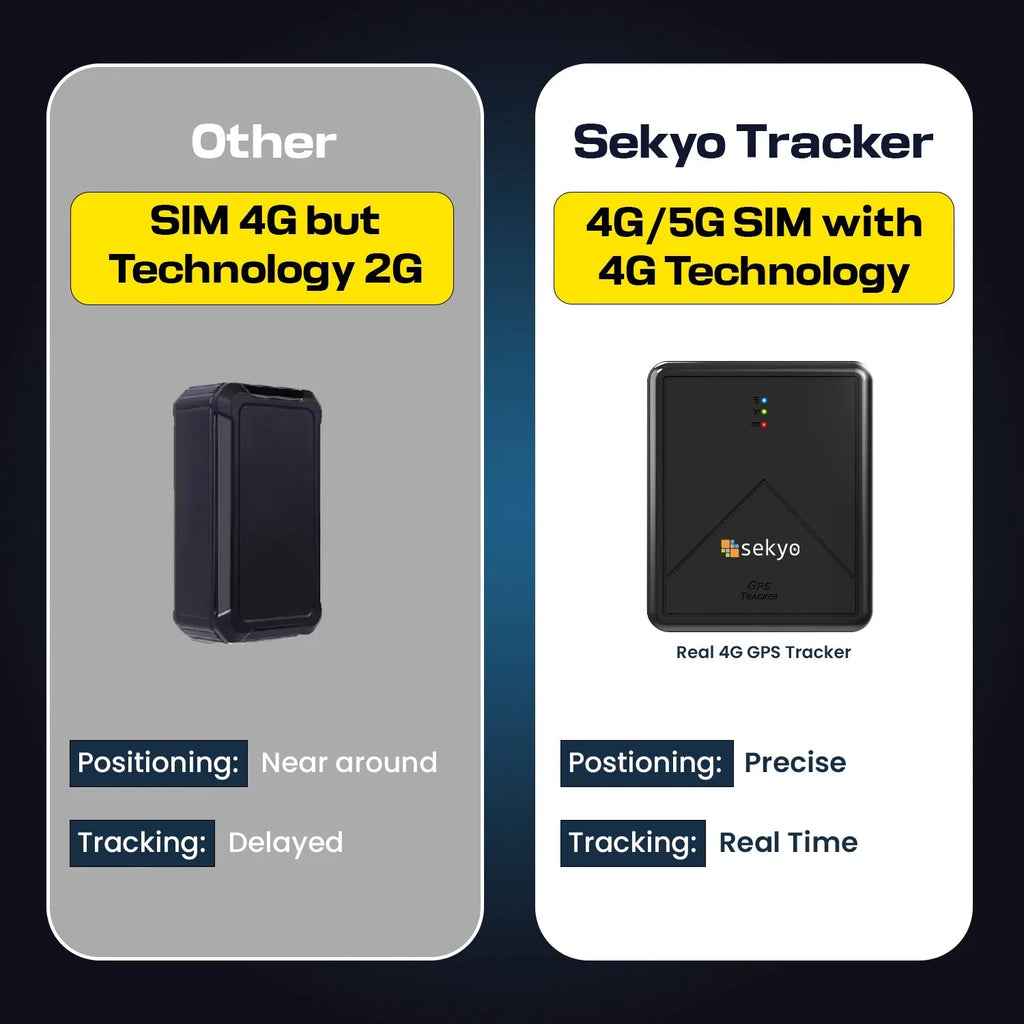 Magnetic Car GPS Tracker | Car Gps Tracker - Naivri