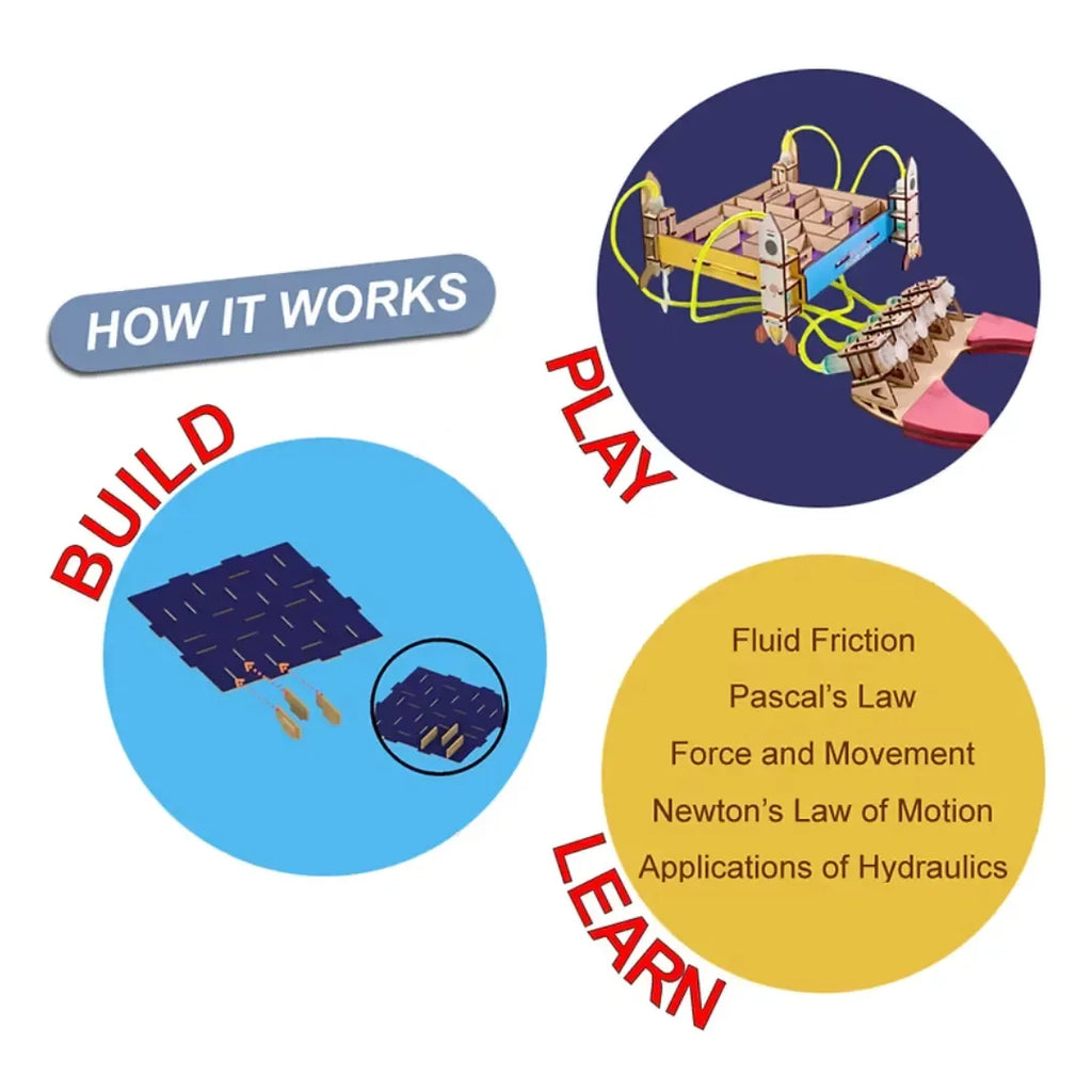 Mintronix Hydraulic Maze | STEM Educational DIY Kit | Learn Hydraulics, Physics & Engineering | Build Your Own Maze Game - Naivri