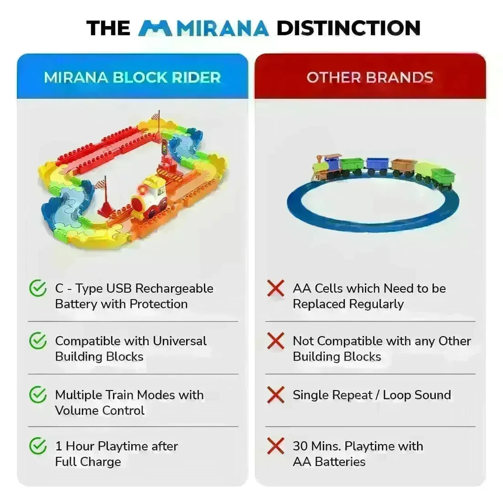 Mirana Interlocking Train Set With Rechargeable Engine 47 Pcs - Naivri