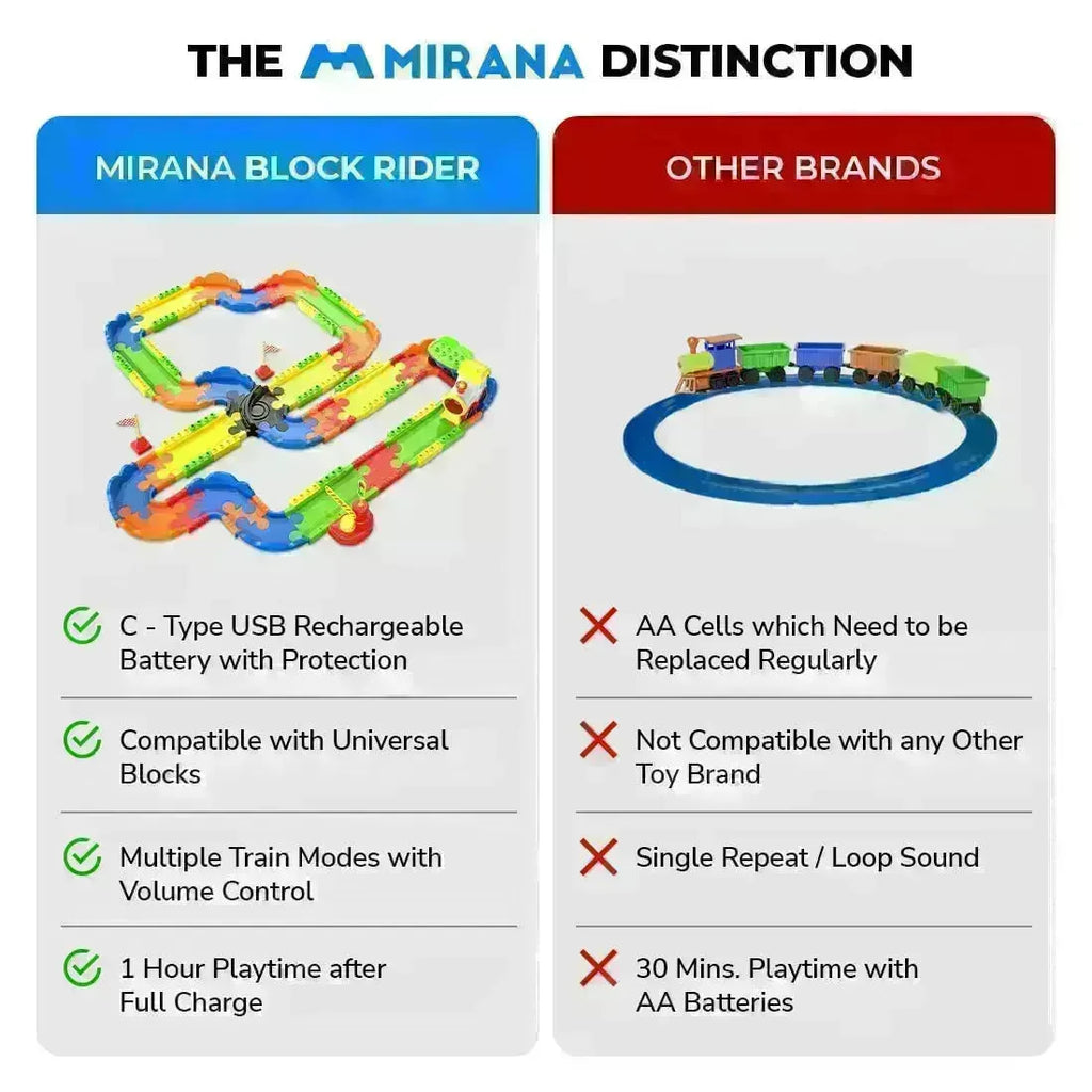 Mirana Interlocking Train Set With Rechargeable Engine 82 Pcs - Naivri
