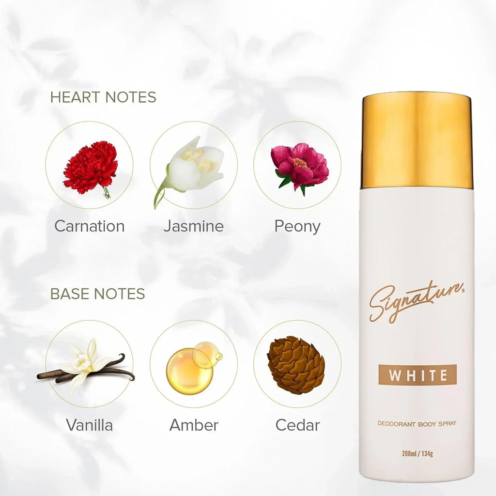 Signature Deodorant Body Spray – 200ml | Floral Aromatic Long Lasting Unisex Fragrance for Everyday Use - Naivri