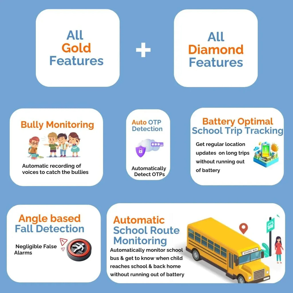 WachMe 4G Kids Smart Safety Watch WM4GA1 - Platinum Edition - Naivri