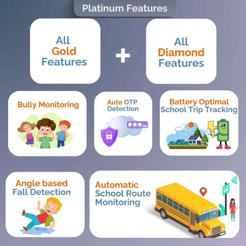WachMe 4G Kids Smart Safety WatchPhone WM4GA1 - Diamond Edition - Naivri