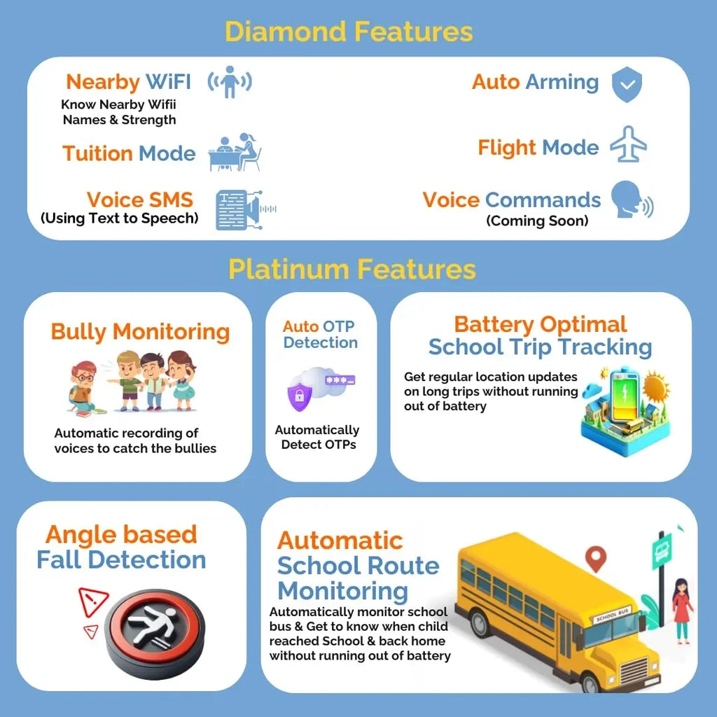 WachMe 4G Kids Smart Safety WatchPhone WM4GA1 - Diamond Edition - Naivri