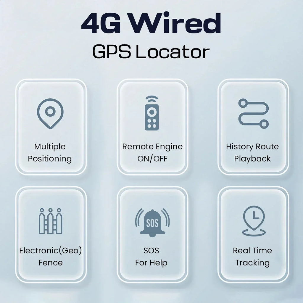 Wired-GPS Tracker | Car GPS Tracker - Naivri