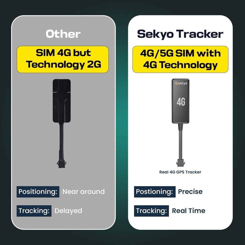 Wired-GPS Tracker | Car GPS Tracker - Naivri