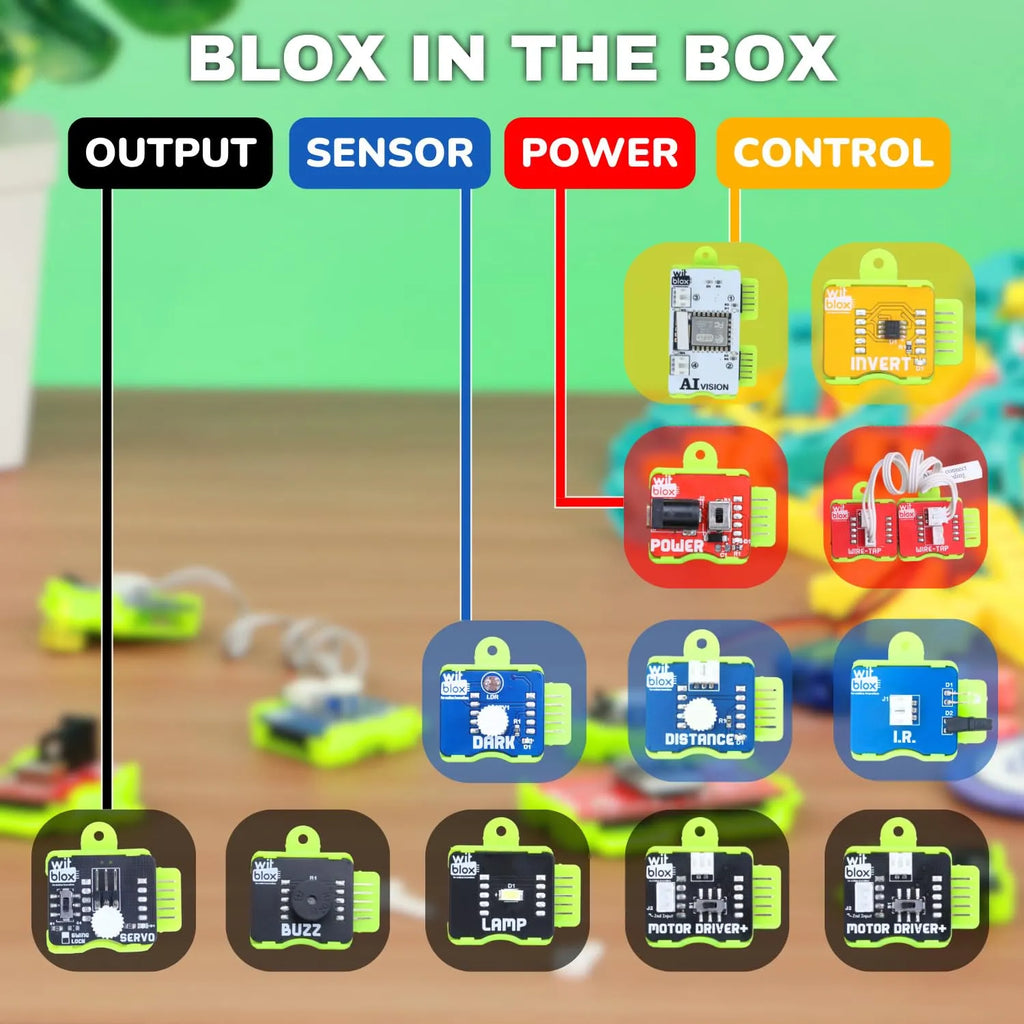 WitBlox AI Artificial Intelligence Robotic Science Kit for 101+ Project - Naivri