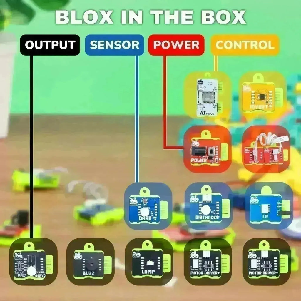 WitBlox AI Artificial Intelligence Robotic Science Kit for 101+ Project - Naivri